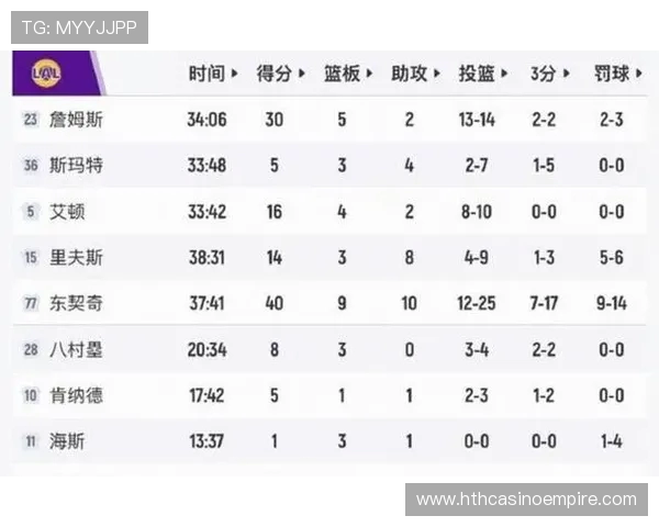 休赛期 湖人遭遇的最大难题浮现 这样的难题为何也将困扰火箭